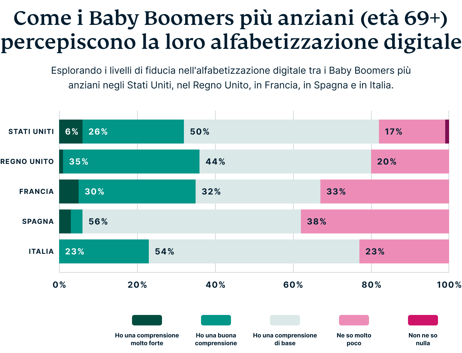 How Older Baby Boomers Perceive Their Digital Privacy