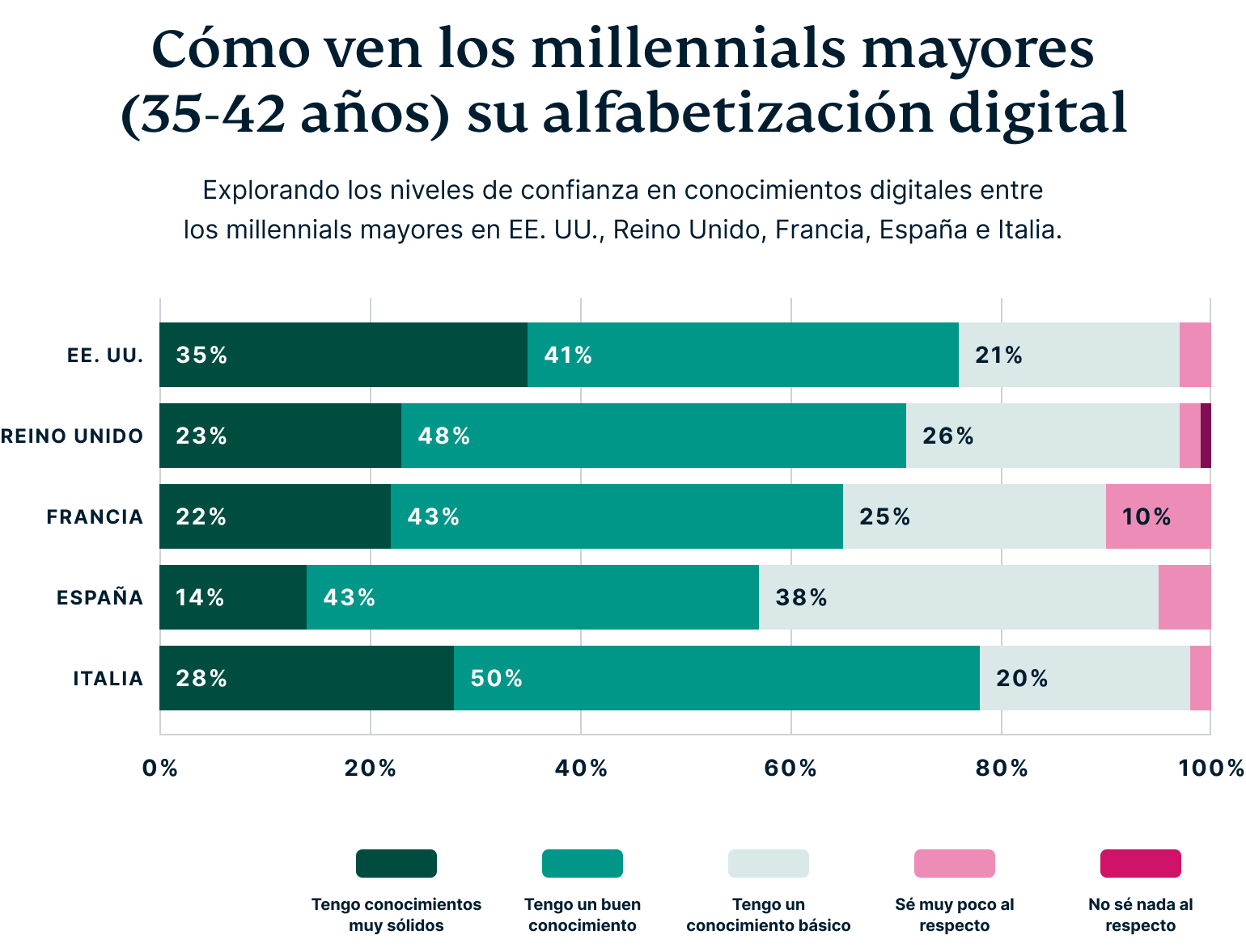 How Older Millennials Perceive Their Digital Privacy 4