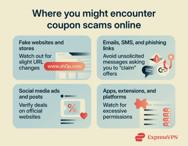 Overview of online coupon scam sources, including cloned websites, messages, social media posts, and extensions