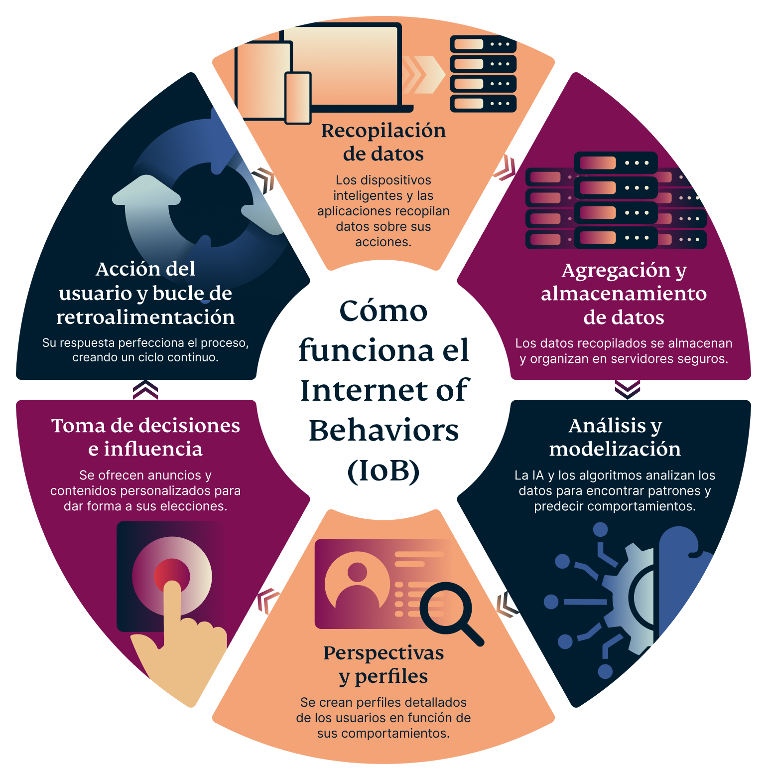 How The Internet Of Behaviors Works 1