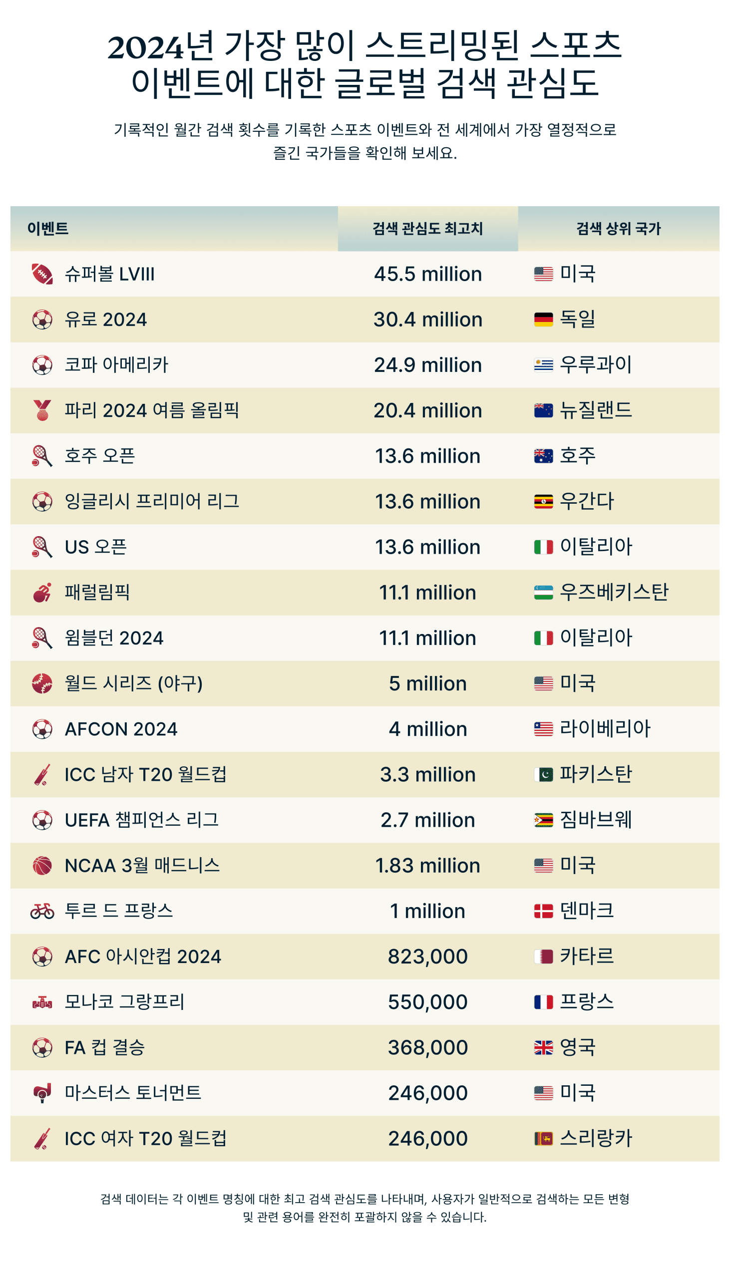 Global Search Interest For 2024 S Most Streamed Sports Events 6 Scaled