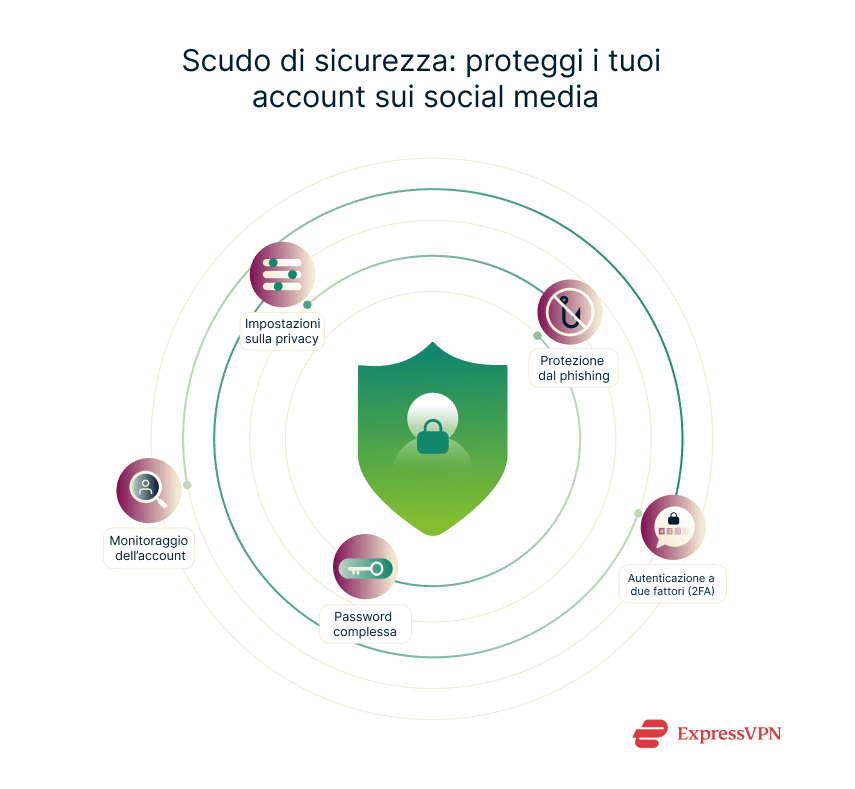 Illustration Security Shield Protecting Your Social Media Accounts It 1