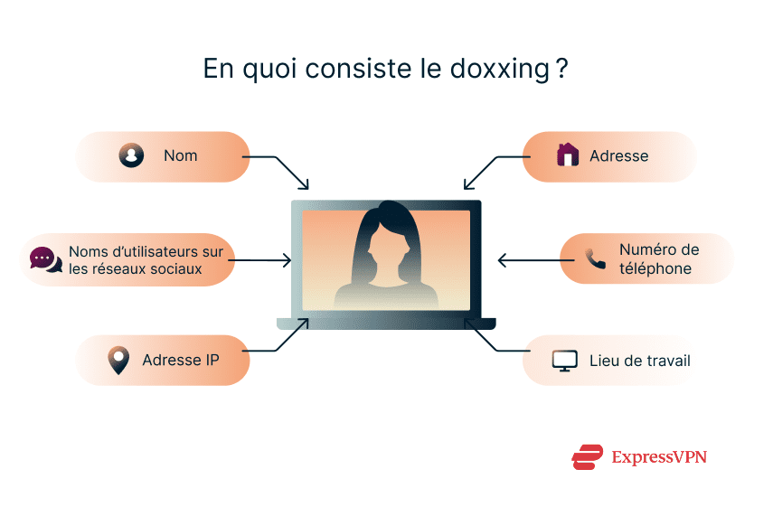 Illustration What Is Doxxing 1 1