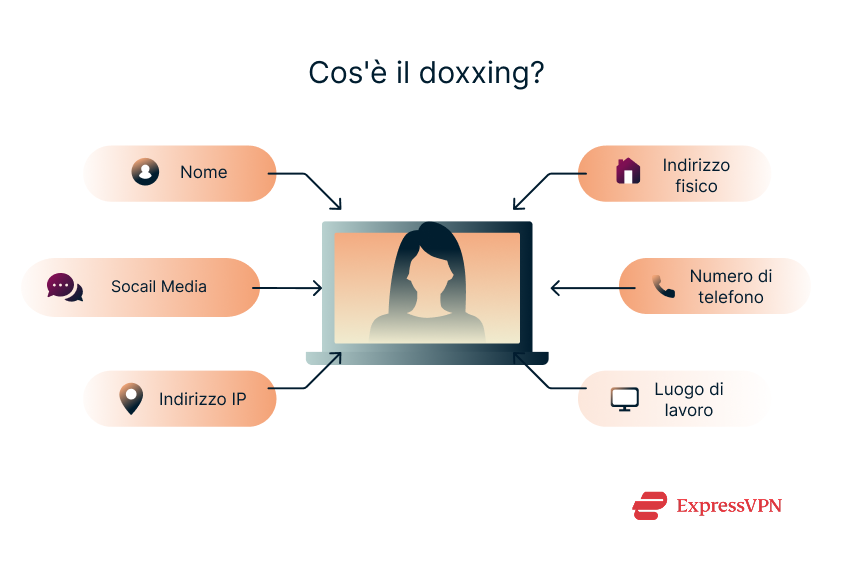 Illustration What Is Doxxing 1 4