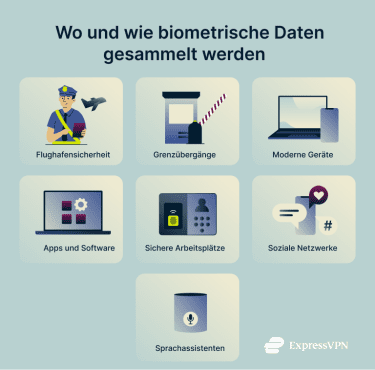 What Is Biometrics How And Where Biometric Data Is Gathered 4 1 2