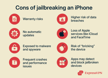 A list of the cons of jailbreaking an iPhone.