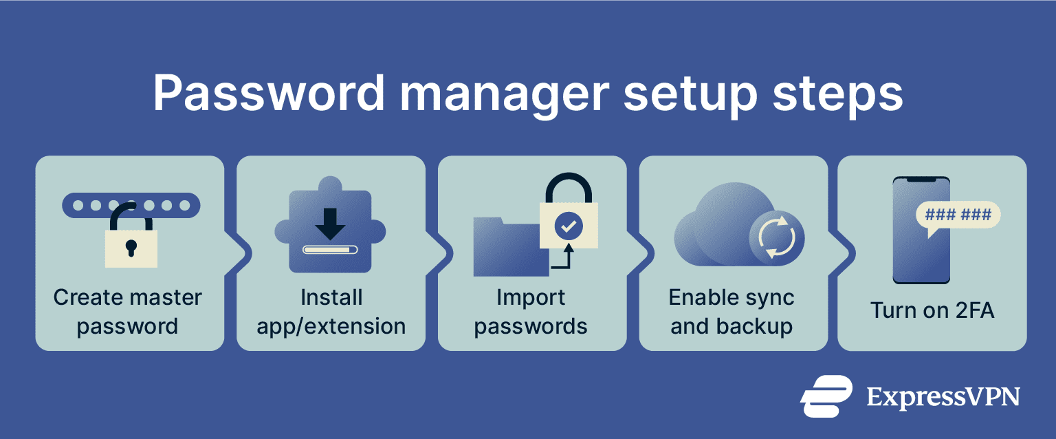 How to set up a password manager.