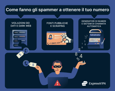 Spam Risk How Do Spammers Get Your Number It