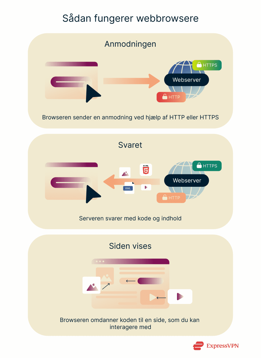 Illustration How Web Browsers Work 1 1