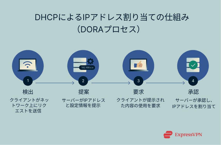 Dhcp Jp 1 2