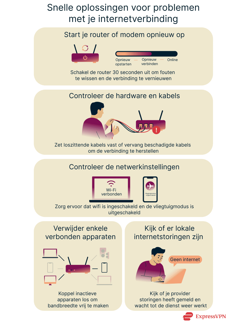 An overview of simple troubleshooting steps to fix internet connection issues, from restarting your router to checking for outages.