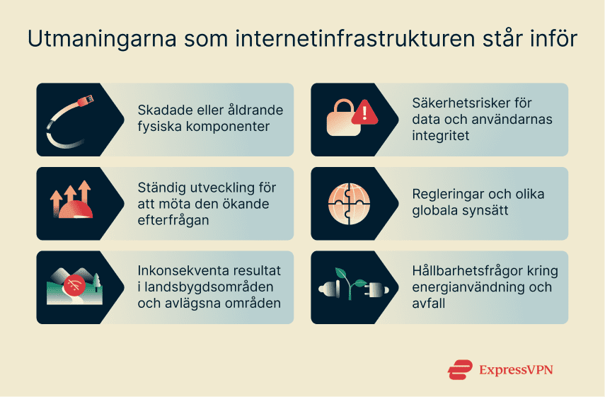A graphic showing some of the challenges associated with internet infrastructure today.