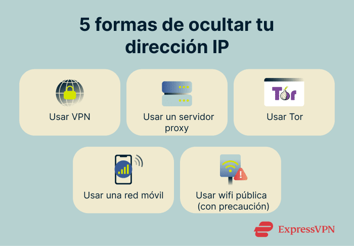 The various methods of hiding an IP address