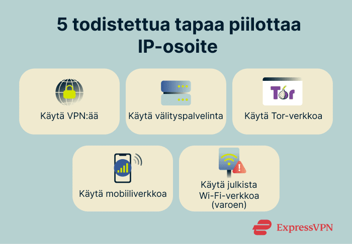 The various methods of hiding an IP address