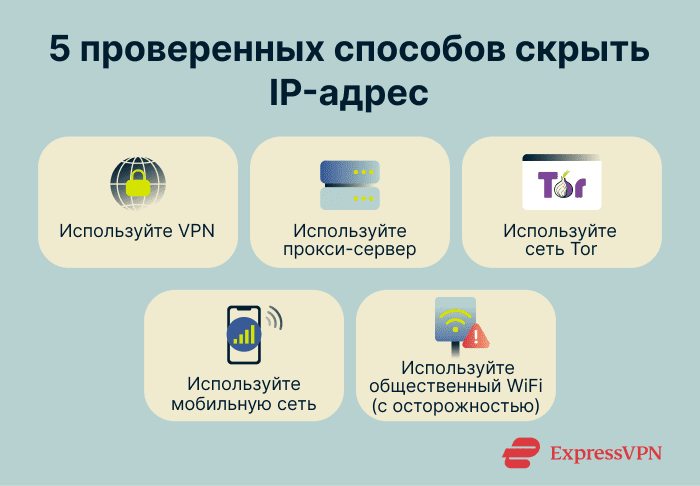 The various methods of hiding an IP address