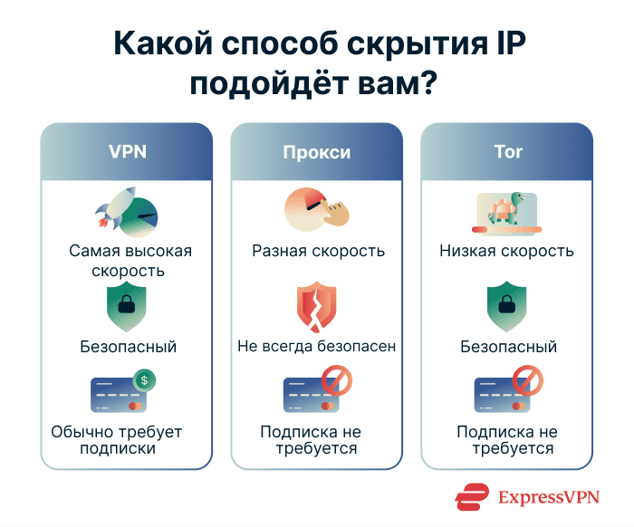 An overview of the pros and cons of three methods of changing your IP address.