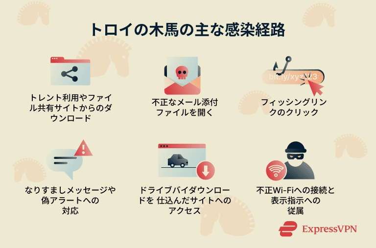 An image showing various ways that Trojans are spread.