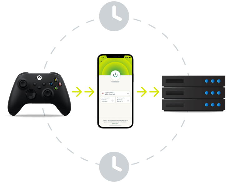 Un appareil de jeu connect&eacute; directement &agrave; un serveur &agrave; travers un tunnel VPN.