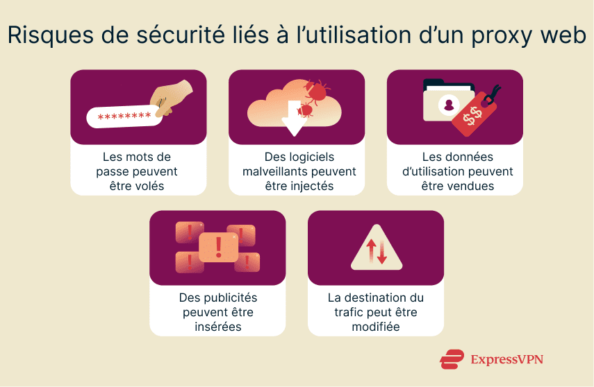 An overview of the major security considerations to be aware of when thinking about using a free proxy.