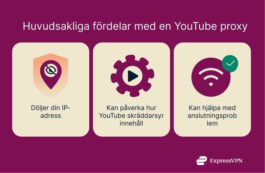 An image showing three key benefits of using a proxy to access YouTube.