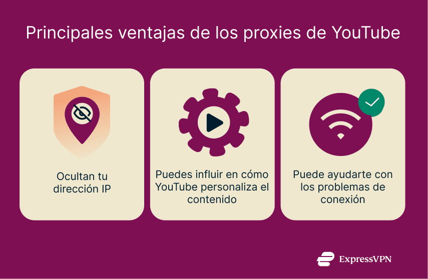 Una imagen que muestra tres ventajas clave de usar un proxy para acceder a YouTube.