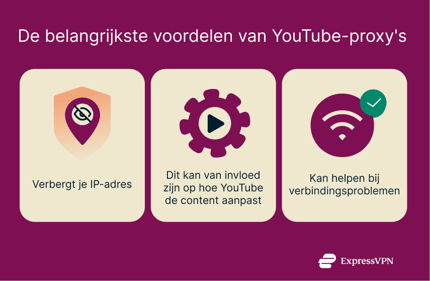 An image showing three key benefits of using a proxy to access YouTube.
