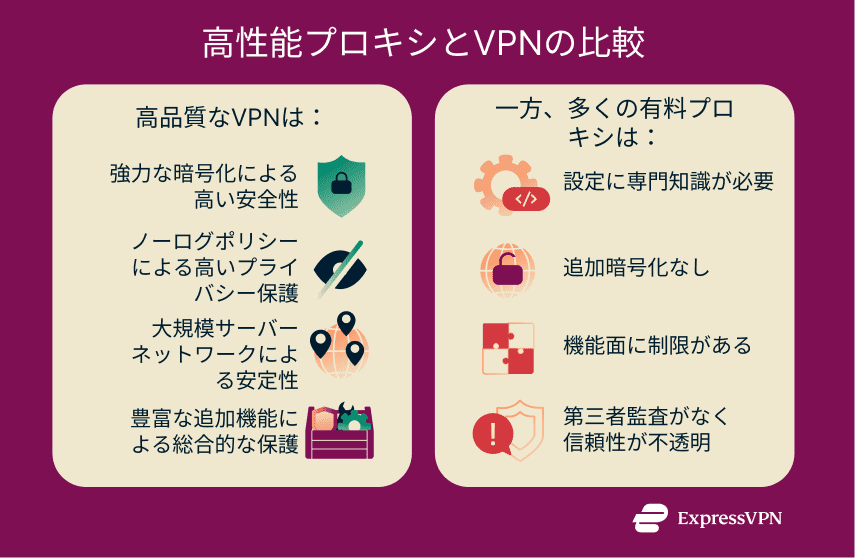 A visual comparison of VPNs and premium proxies showing that significant differences exist in terms of function, features, and usability.