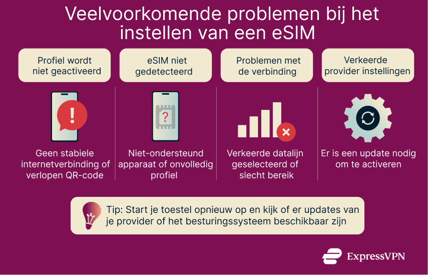 Esim Nl Cor 1