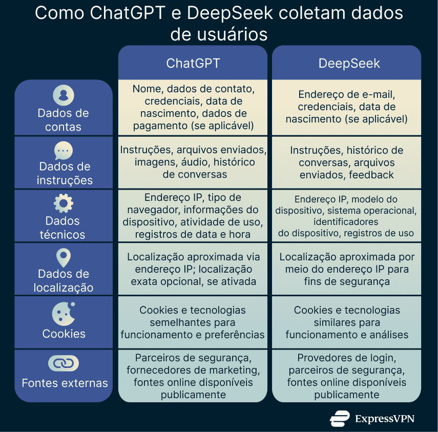 A comparison table outlining the differences between ChatGPT and DeepSeek