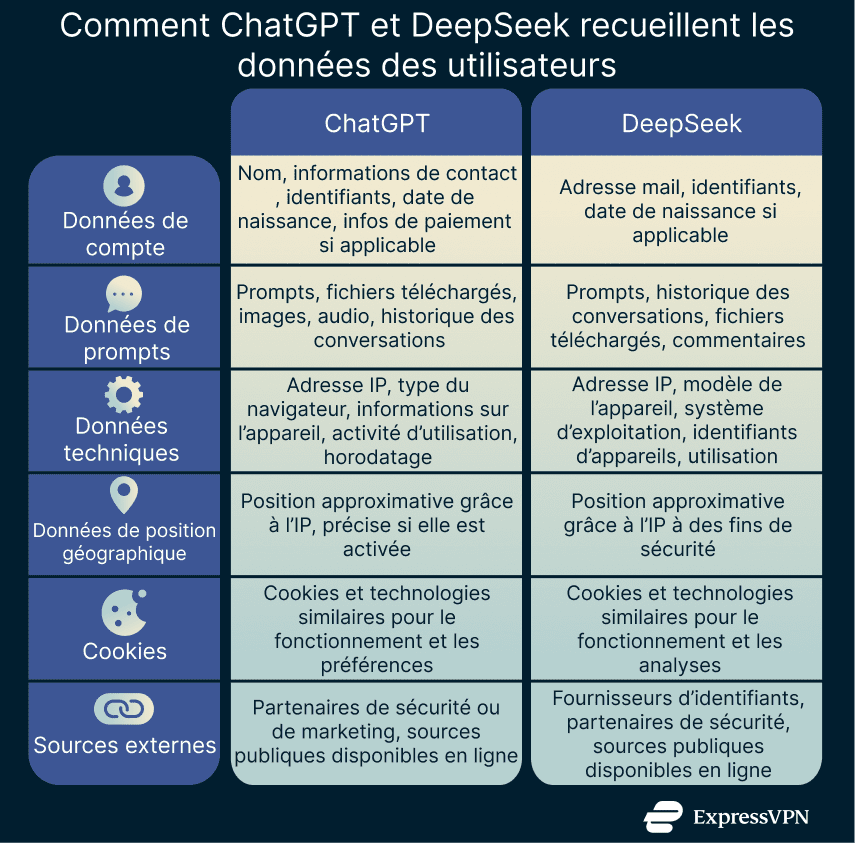 A comparison table outlining the differences between ChatGPT and DeepSeek