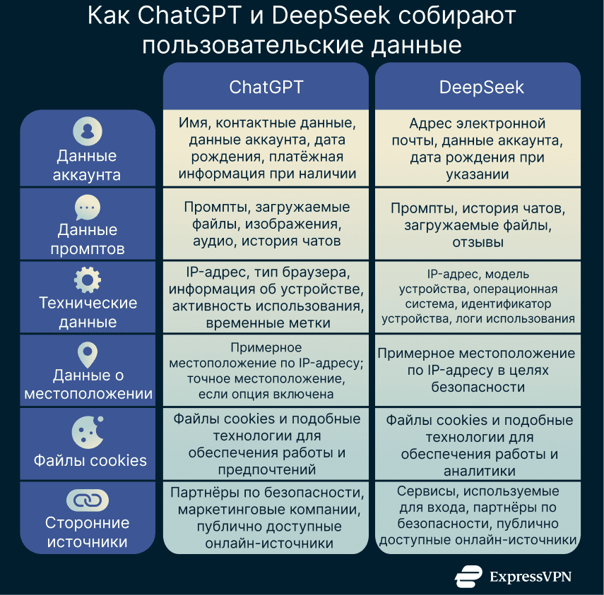A comparison table outlining the differences between ChatGPT and DeepSeek