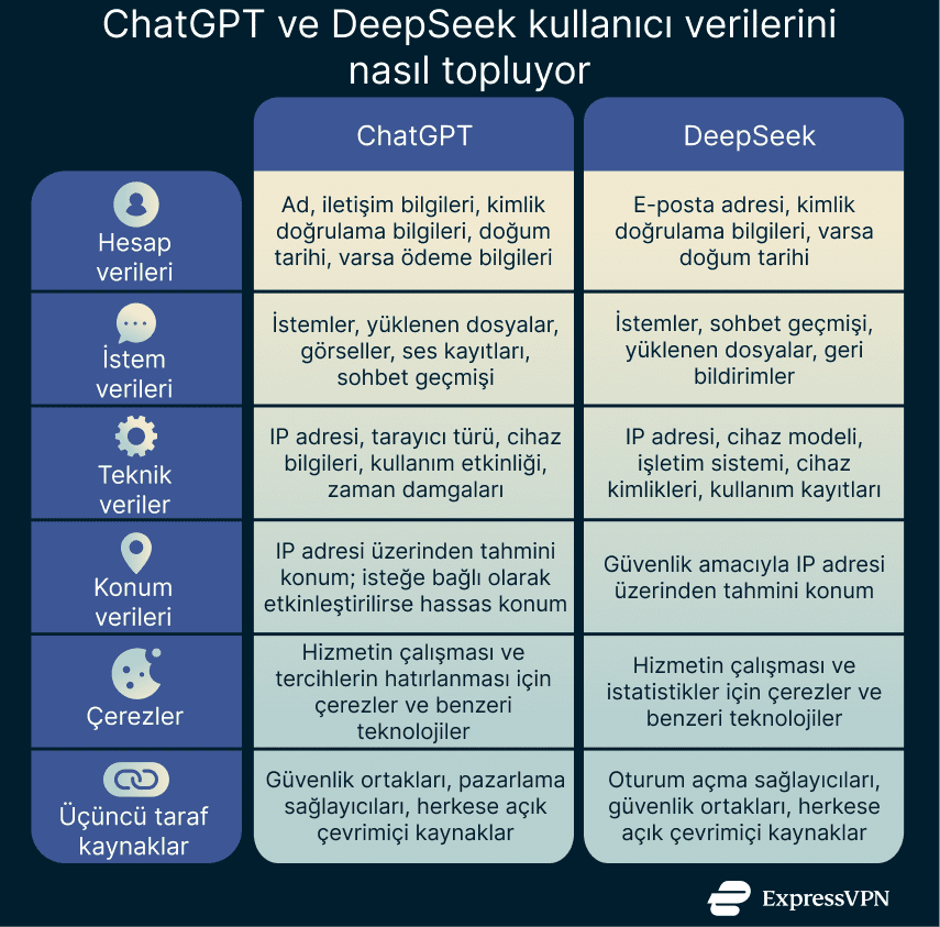 A comparison table outlining the differences between ChatGPT and DeepSeek
