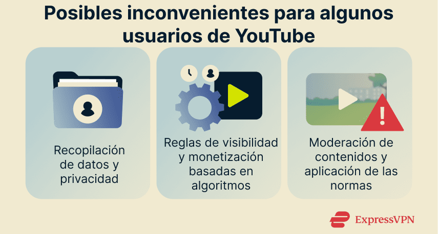 Image Potential Downsides For Some Youtube Users 1