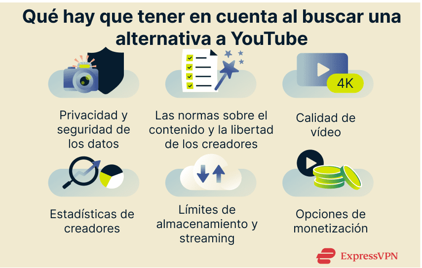 Image What To Look For In A Youtube Alternative 1 3