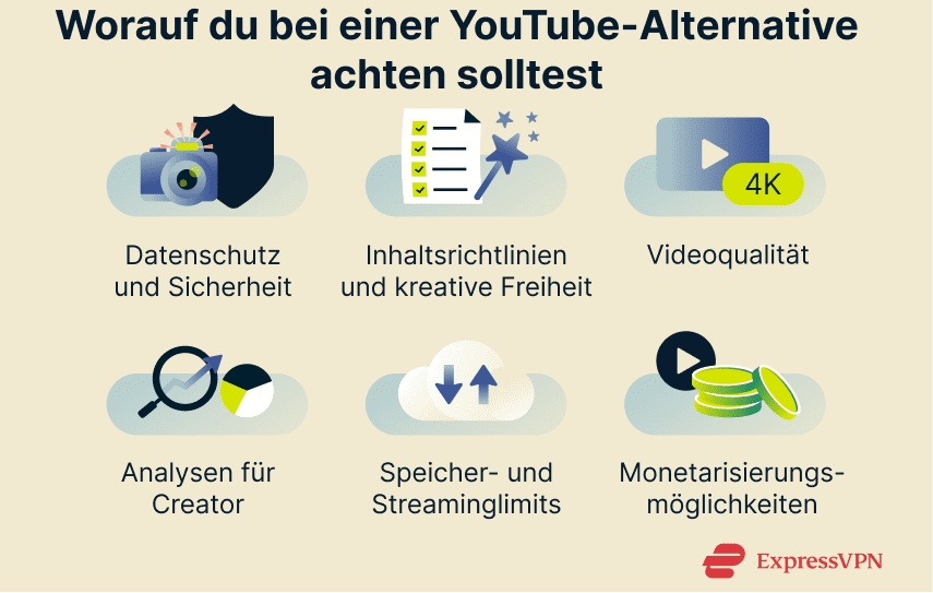 Image What To Look For In A Youtube Alternative 2 1 1