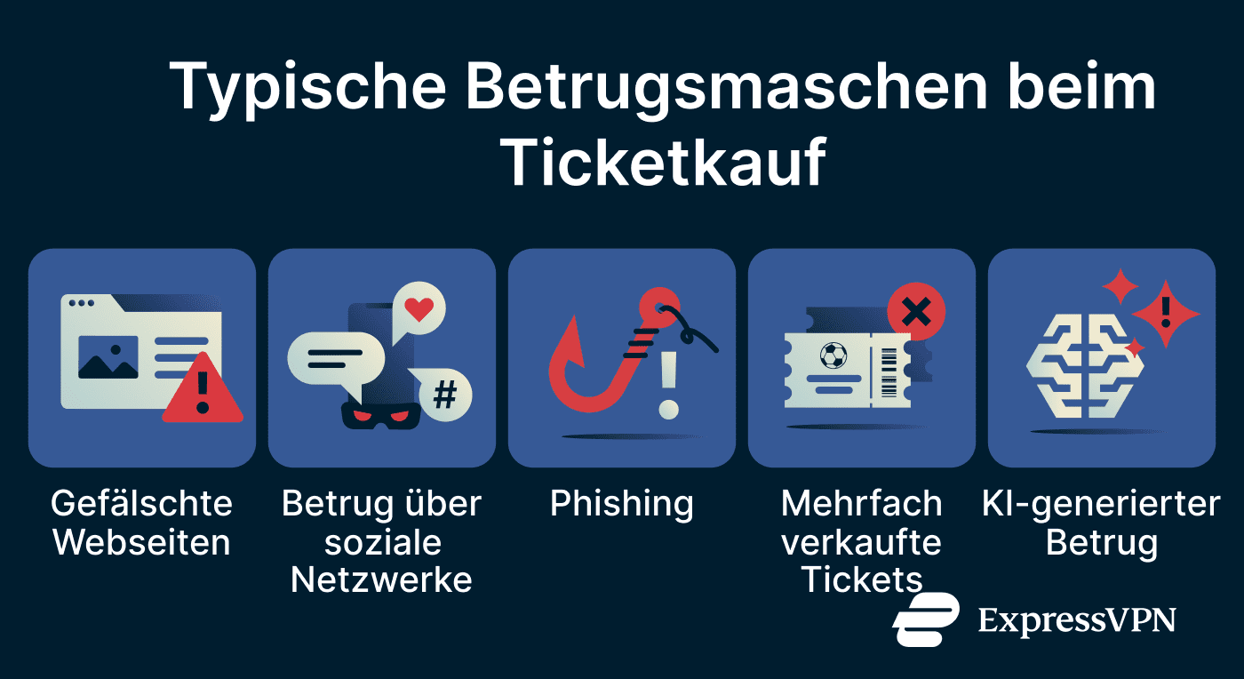 A list of World Cup ticket scam types.