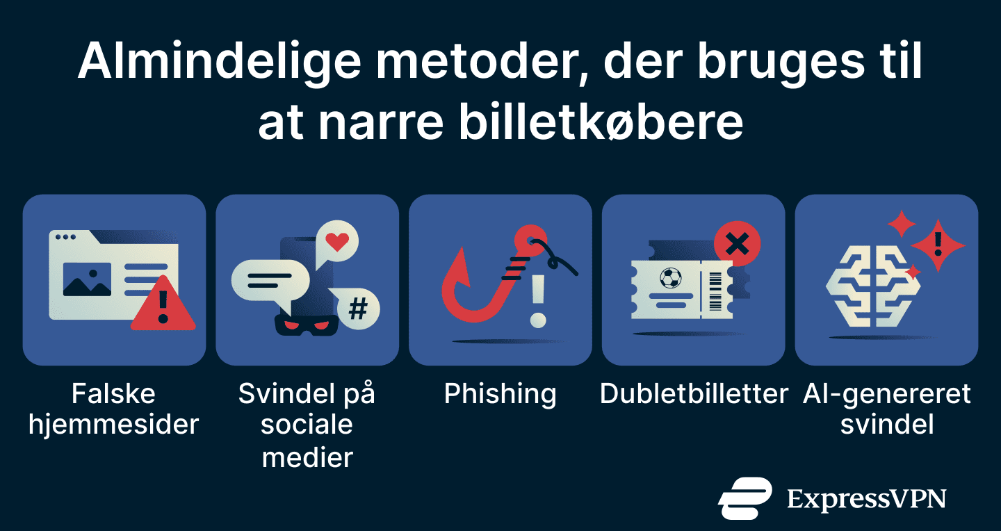 A list of World Cup ticket scam types.
