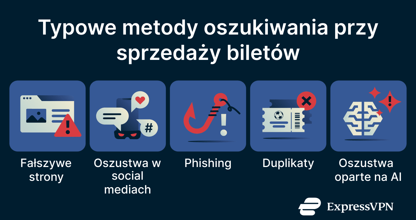 A list of World Cup ticket scam types.