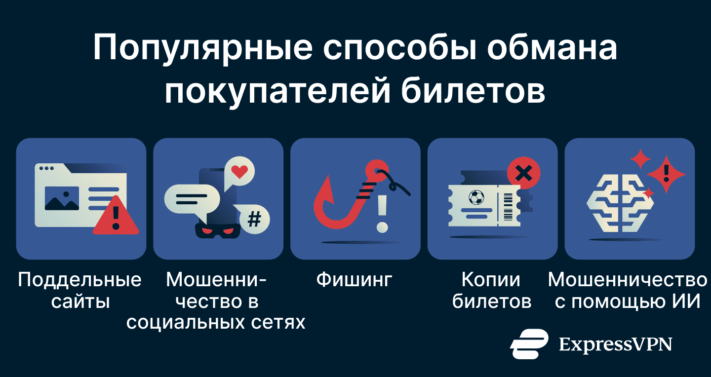 A list of World Cup ticket scam types.