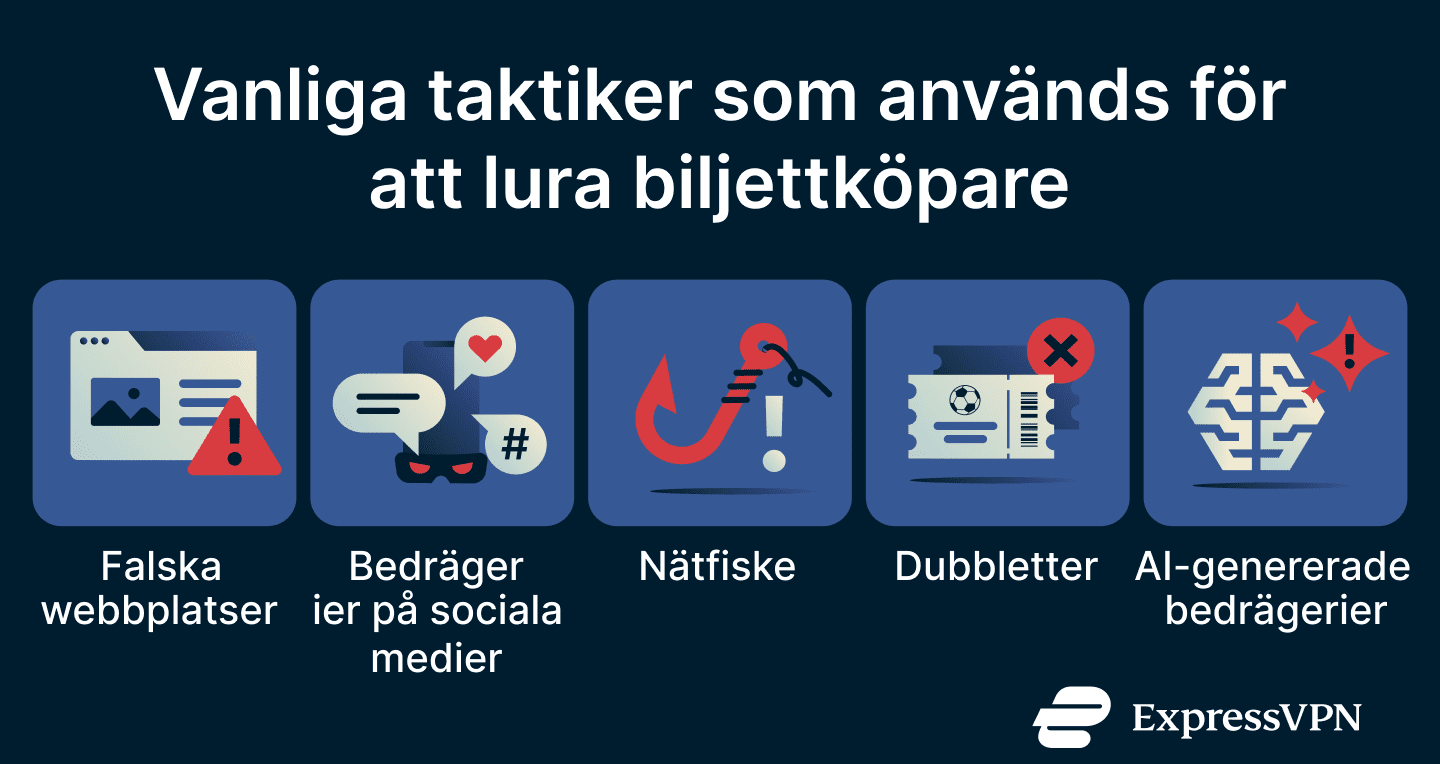 A list of World Cup ticket scam types.
