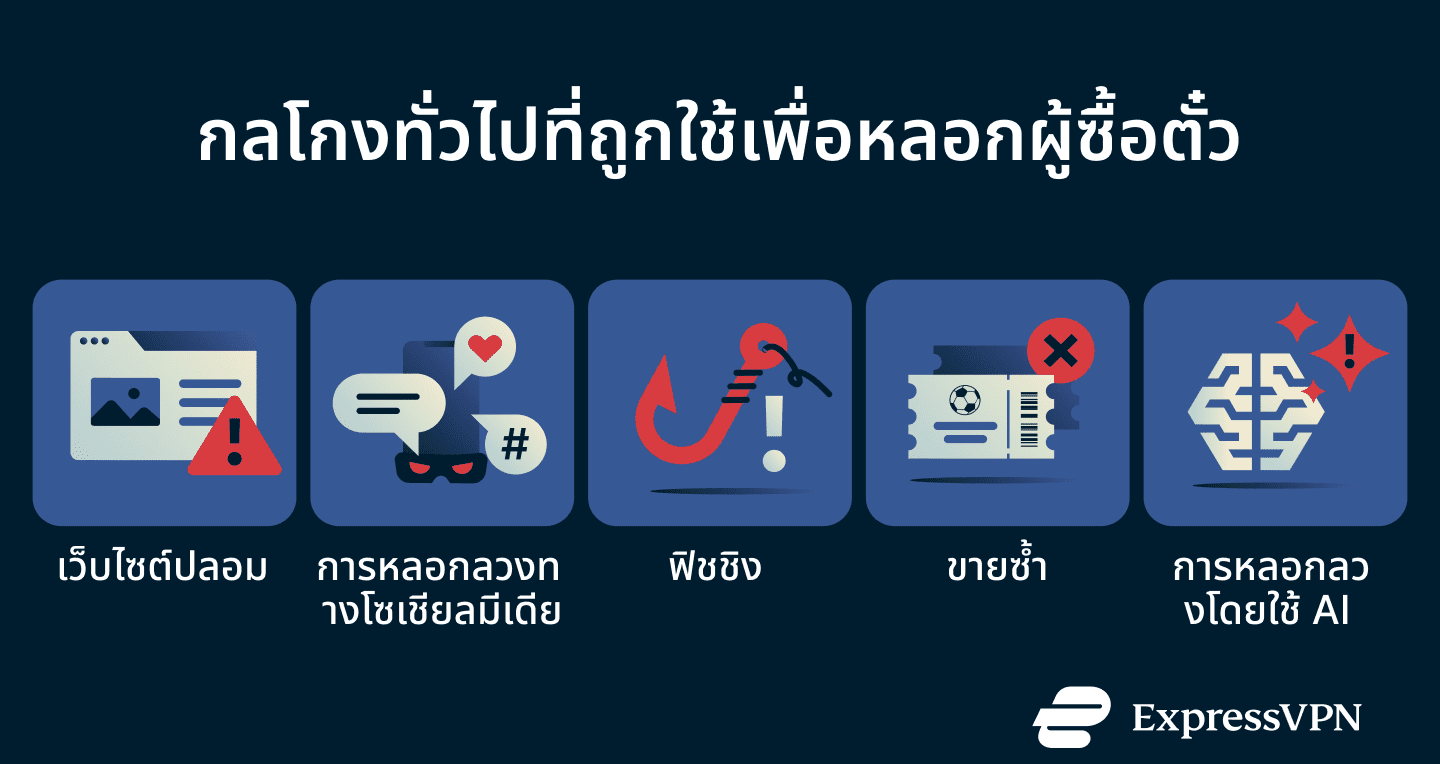 A list of World Cup ticket scam types.
