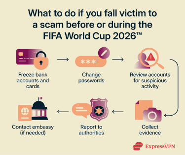 What to do if you fall prey to a World Cup scam