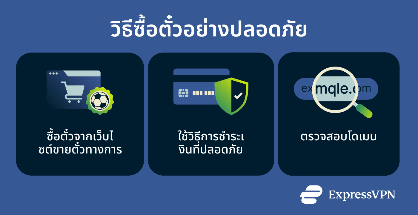 A list of ways to avoid World Cup ticket scams.