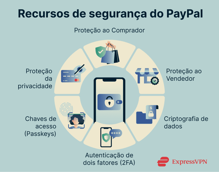 Image Is Paypal Safe Paypal Security Features 1 2