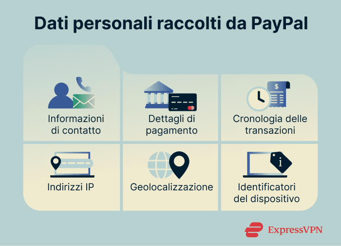 Image Is Paypal Safe Personal Data That Paypal Collects 1 1 1