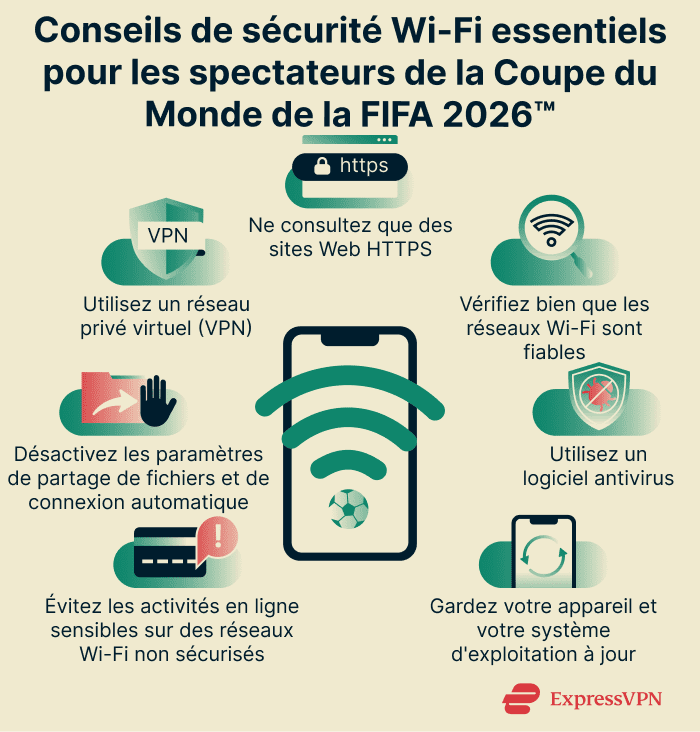 Infographic showing essential Wi-Fi security tips for World Cup attendees