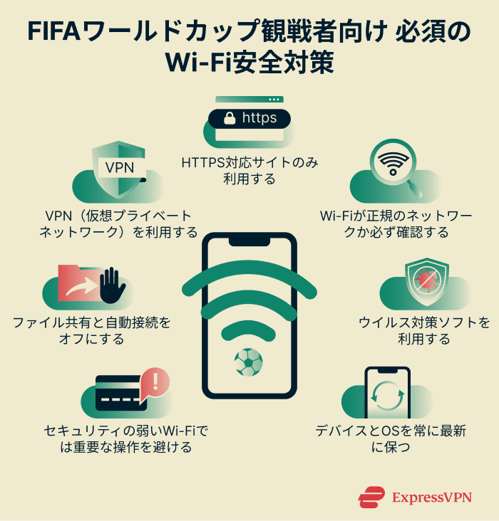 Infographic showing essential Wi-Fi security tips for World Cup attendees