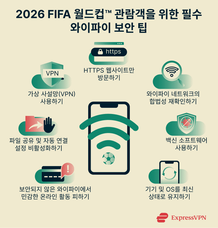 Infographic showing essential Wi-Fi security tips for World Cup attendees