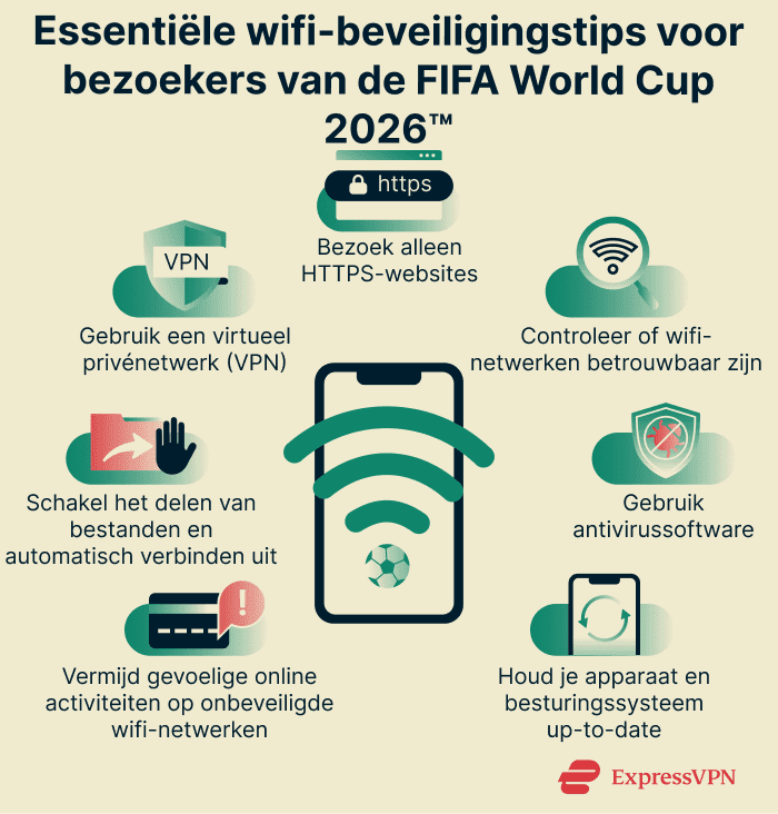 Infographic showing essential Wi-Fi security tips for World Cup attendees