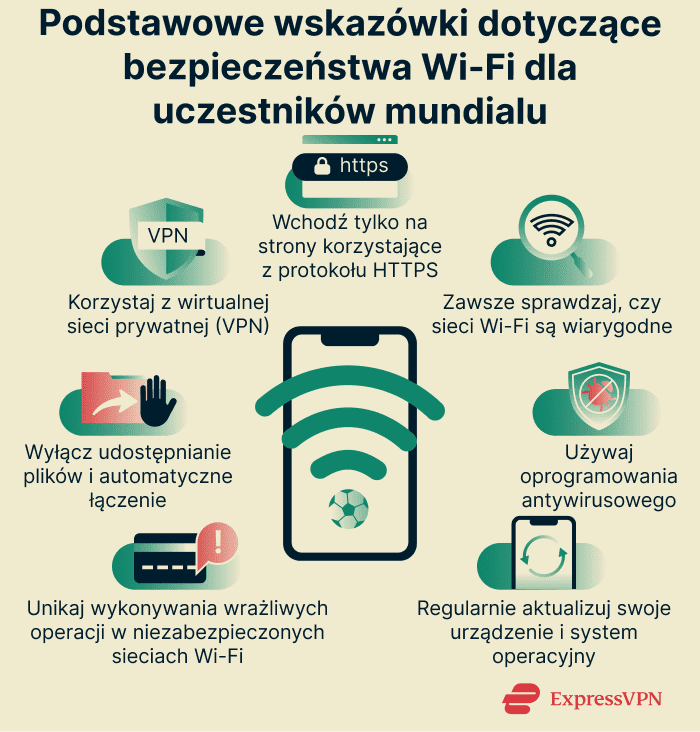 Infographic showing essential Wi-Fi security tips for World Cup attendees